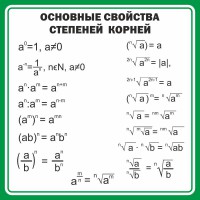 Стенд "Основные свойства степеней корней" - fgospostavki.ru - Смоленск