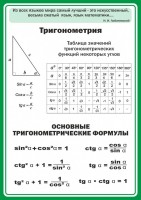 Стенд "Тригонометрия" Вариант 2 - fgospostavki.ru - Смоленск