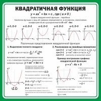 Стенд "Квадратичная функция" - fgospostavki.ru - Смоленск