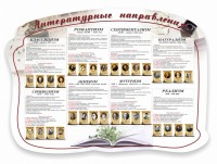 Стенд "Литературные направления" - fgospostavki.ru - Смоленск