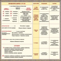 Стенд "Правописание Н и НН" - fgospostavki.ru - Смоленск