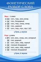 Стенд "Фонетический разбор слова" - fgospostavki.ru - Смоленск