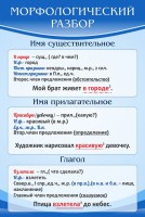 Стенд "Морфологический разбор" - fgospostavki.ru - Смоленск