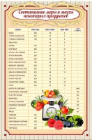 Стенд "Соотношение меры и массы" - fgospostavki.ru - Смоленск