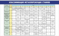 Стенд "Классификация металлорежущих станков" - fgospostavki.ru - Смоленск