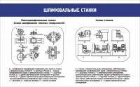 Стенд "Шлифовальные станки" - fgospostavki.ru - Смоленск