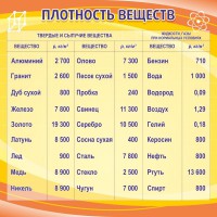 Стенд "Плотность веществ" - fgospostavki.ru - Смоленск