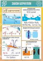 Стенд "Закон Бернулли" - fgospostavki.ru - Смоленск