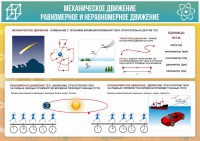 Стенд "Механическое движение" - fgospostavki.ru - Смоленск