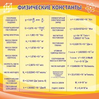 Стенд "Физические константы" - fgospostavki.ru - Смоленск