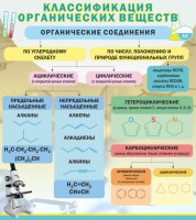 Стенд "Классификация органических веществ" - fgospostavki.ru - Смоленск