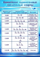 Стенд "Важнейшие одноатомные предельные спирты" - fgospostavki.ru - Смоленск