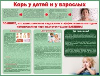 Стенд "Корь у детей и взрослых" - fgospostavki.ru - Смоленск