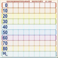 Панно (демонстрационное) магнитно-маркерное "Объекты, предназначенные для демонстрации последовательного пересчета от 0 до 100" + комплект тематических магнитов - fgospostavki.ru - Смоленск