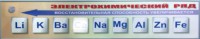 Справочно-информационный стенд (электронный, световой) "Электрохимический ряд напряжений металлов" - fgospostavki.ru - Смоленск