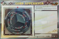 Интерактивный маркерный стенд "Сейф Аррениуса" - fgospostavki.ru - Смоленск