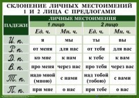 Комплект таблиц. Орфография 4-5 класс - fgospostavki.ru - Смоленск