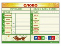 Магнитно-маркерный плакат по обучению грамоте "Слово" с набором магнитных карточек + методические рекомендации - fgospostavki.ru - Смоленск
