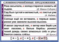 Комплект таблиц. Орфография и пунктуация 6-7 класс - fgospostavki.ru - Смоленск