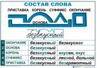 Комплект таблиц "Основные правила и понятия по русскому языку" - fgospostavki.ru - Смоленск