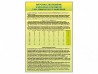 Стенды "Диаграммы и графики, отражающие статистические данные по экономике России и мира" - fgospostavki.ru - Смоленск