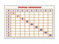 Фрагмент (демонстрационный) маркерный "Таблица умножения" - fgospostavki.ru - Смоленск