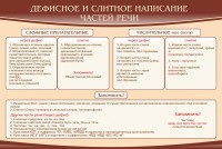 Стенд "Дефисное и слитное написание частей речи" - fgospostavki.ru - Смоленск