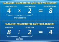 Стенд "Компоненты умножения и деления" - fgospostavki.ru - Смоленск