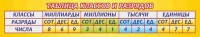 Стенд "Таблица классов и разрядов" - fgospostavki.ru - Смоленск