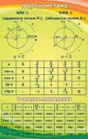 Стенд "Тригонометрия" Вариант 1 - fgospostavki.ru - Смоленск