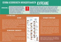Стенд "Курение" - fgospostavki.ru - Смоленск