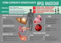 Стенд "Алкоголь" - fgospostavki.ru - Смоленск