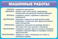 Стенд "Машинные работы" - fgospostavki.ru - Смоленск