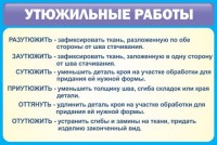 Стенд "Утюжильные работы" - fgospostavki.ru - Смоленск