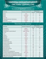 Стенд "Единицы международной системы СИ" - fgospostavki.ru - Смоленск