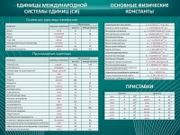 Стенд "Основные единицы величин" - fgospostavki.ru - Смоленск