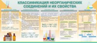Стенд "Классификация неорганических соединений и их свойства" - fgospostavki.ru - Смоленск