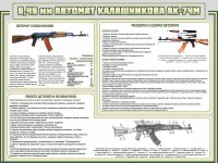 Стенд "Автомат Калашникова" - fgospostavki.ru - Смоленск