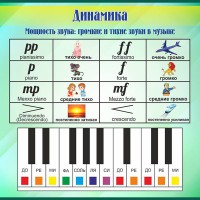 Стенд "Динамика" - fgospostavki.ru - Смоленск