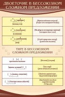 Стенд "Двоеточие и тире в предложении" - fgospostavki.ru - Смоленск