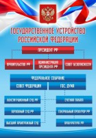 Стенд "Государственное устройство Российской Федерации" Вариант 1 - fgospostavki.ru - Смоленск