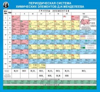 Стенд "Периодическая система химических элементов Д.И. Менделеева" - fgospostavki.ru - Смоленск