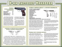 Стенд "Пистолет Макарова" - fgospostavki.ru - Смоленск