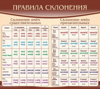 Стенд "Правила склонения" - fgospostavki.ru - Смоленск