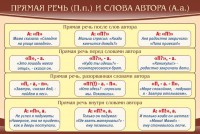Стенд "Прямая речь и слова автора" - fgospostavki.ru - Смоленск