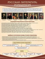 Стенд "Романтизм" - fgospostavki.ru - Смоленск