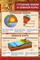 Стенд "Строение Земли и земной коры" Вариант 1 - fgospostavki.ru - Смоленск
