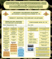 Стенд "Структура вооруженных сил РФ" - fgospostavki.ru - Смоленск