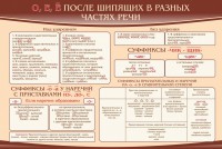 Стенд "о, е, ё, после шипящих в разных частях речи" - fgospostavki.ru - Смоленск