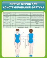 Стенд "Снятие мерок для конструирования фартука" - fgospostavki.ru - Смоленск
